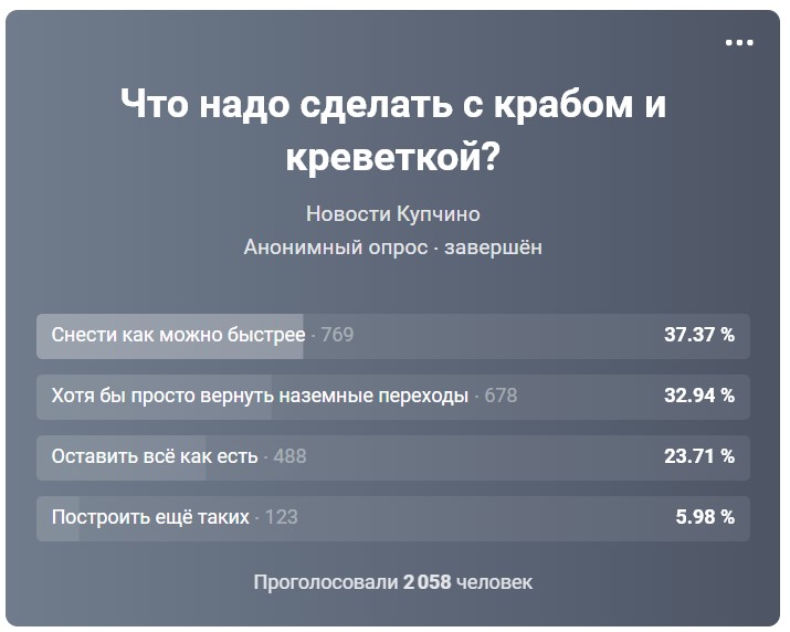 Петиция за возврат обычных переходов на проспекте Славы достигла 200 подписей