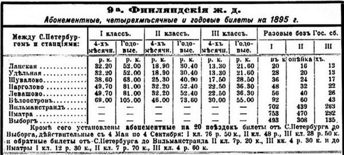 Карта железных дорог от финляндского вокзала